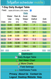 irrigation scheduler 3